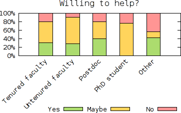 Help by affiliation