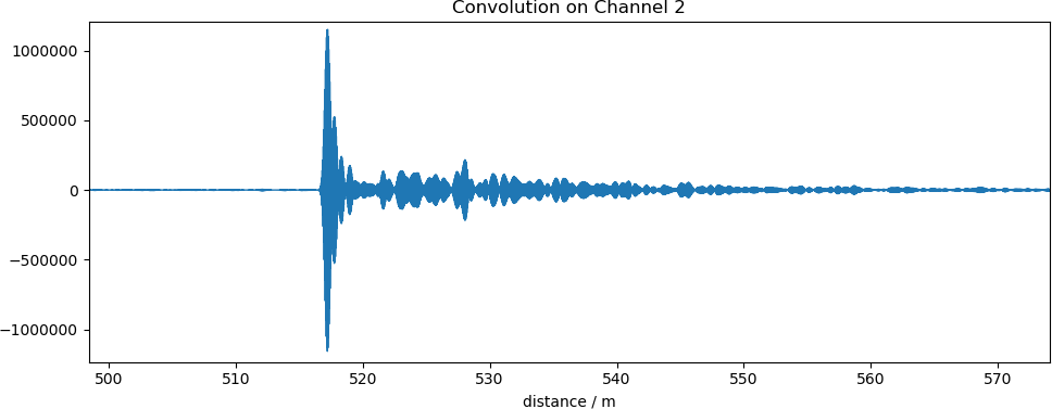 Convolution