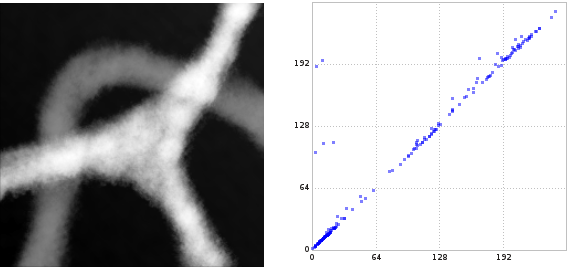 0-dimensional persistence diagram of another gray-scale image.