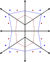 Inverse problems