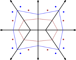 Geometric graphs